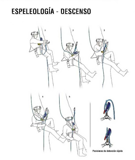 T&eacute;cnicas de descenso. Espeleolog&iacute;a, Cavernas Verticales. Dibujo: Petzl