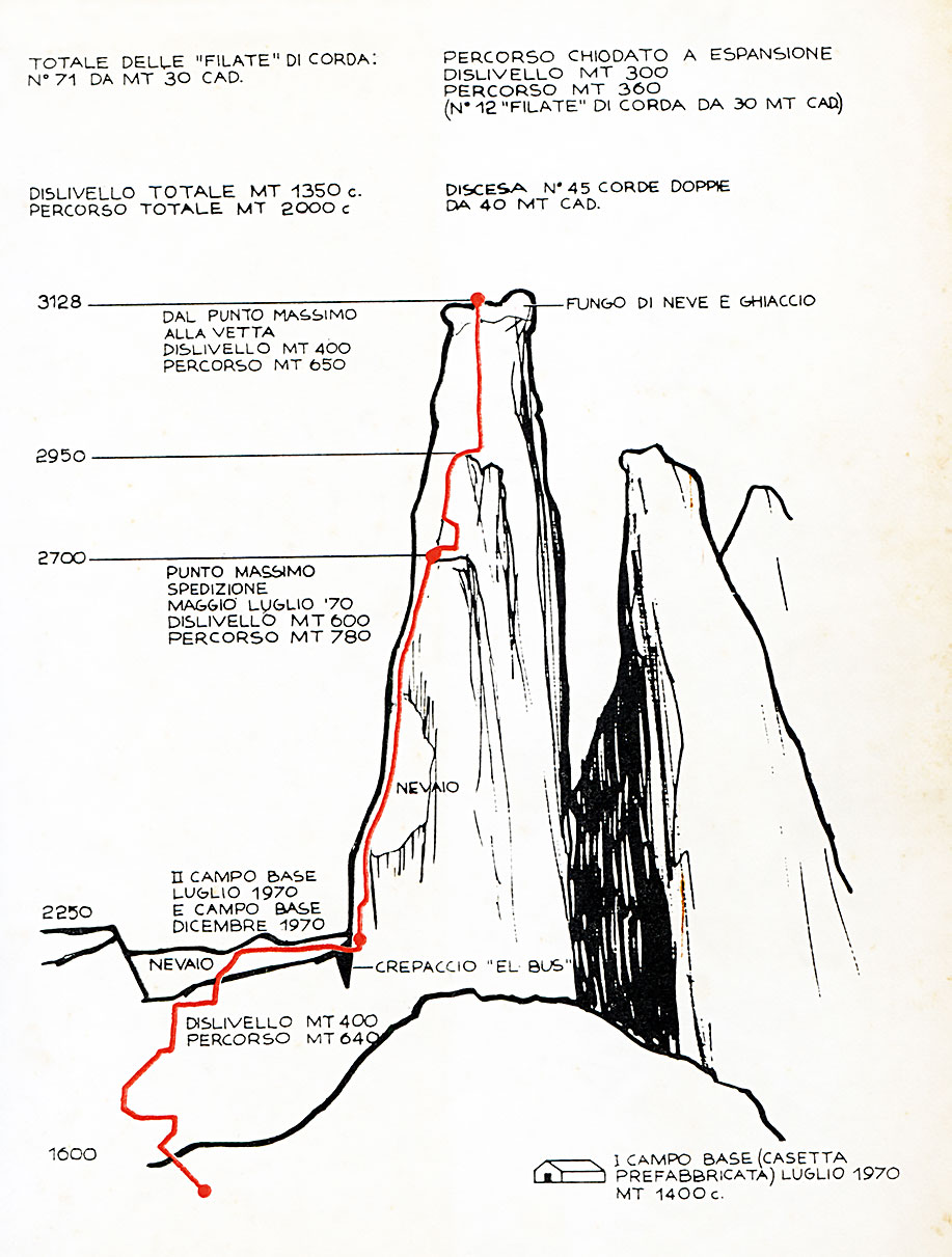 Cerro Torre, ruta del compresor 1970. Foto: Del libro dos mil metros de nuestra vida, Cesare Maestri y Carlo Claus